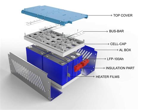 high voltage battery box design